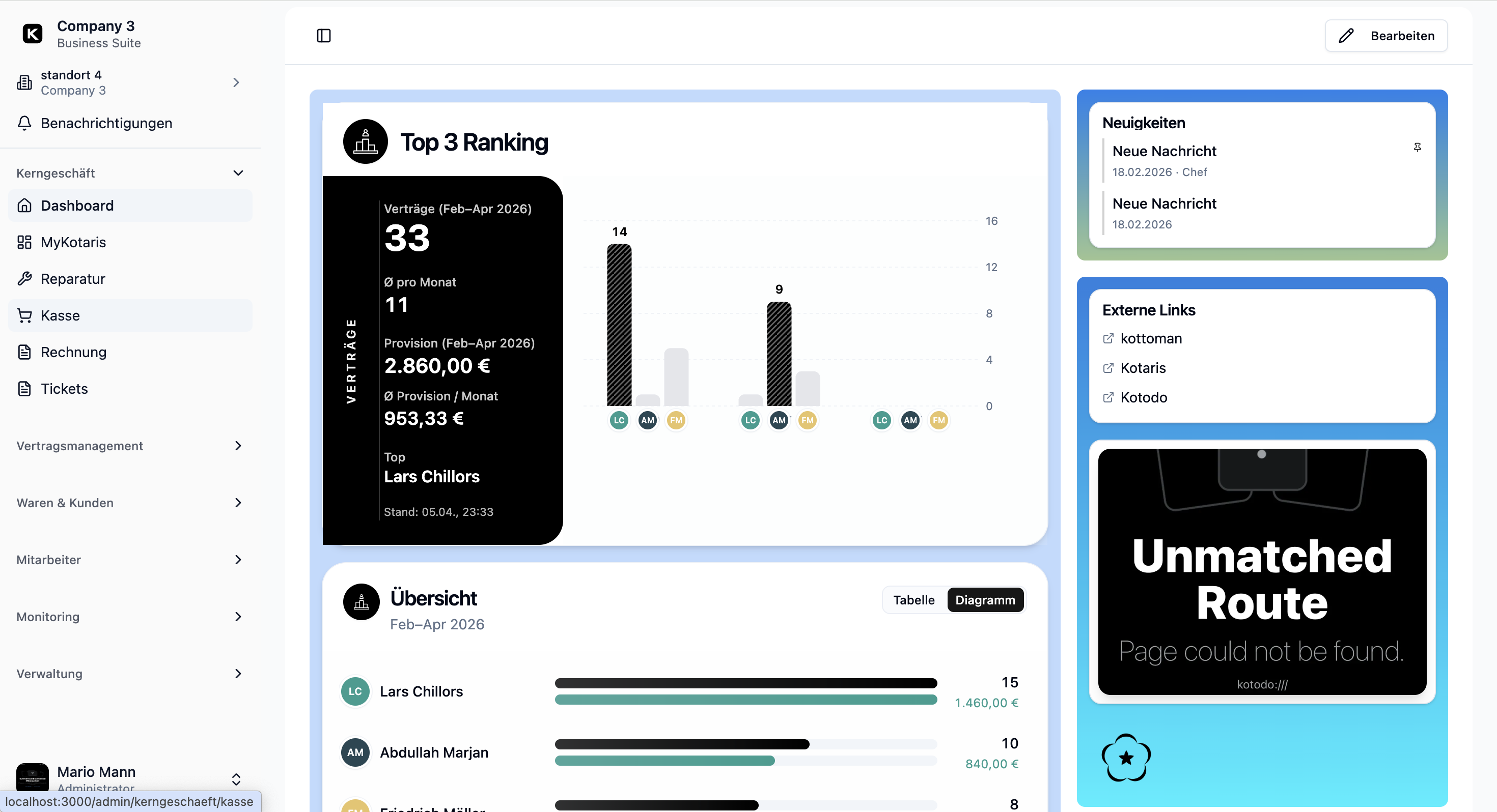 Kotaris Dashboard: Übersicht über Reparaturaufträge, Kunden und Umsatz